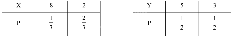Giải mục 2 trang 9, 10, 11, 12 Chuyên đề học tập Toán 12 - Kết nối tri thức 3 1