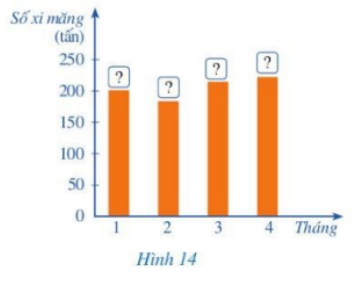 Giải mục 2 trang 9, 10, 11, 12 SGK Toán 8 – Cánh diều 1