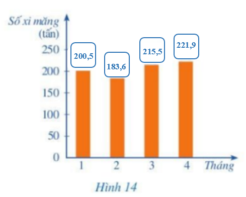 Giải mục 2 trang 9, 10, 11, 12 SGK Toán 8 – Cánh diều 3