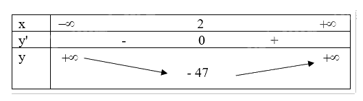 Giải mục 2 trang 9, 10, 11 SGK Toán 12 tập 1 - Cánh diều 2 1