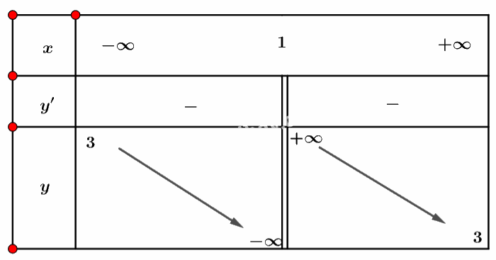 Giải mục 2 trang 9, 10, 11 SGK Toán 12 tập 1 - Cánh diều 4