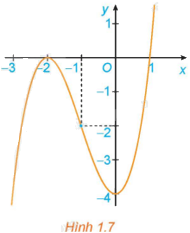 Giải mục 2 trang 9, 10, 11 SGK Toán 12 tập 1 - Kết nối tri thức 1
