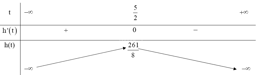 Giải mục 2 trang 9, 10, 11 SGK Toán 12 tập 1 - Kết nối tri thức 12
