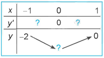 Giải mục 2 trang 9, 10, 11 SGK Toán 12 tập 1 - Kết nối tri thức 3