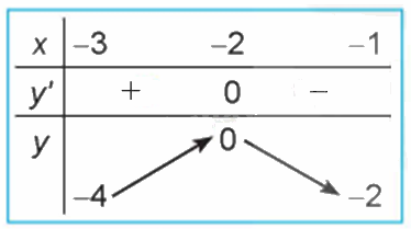 Giải mục 2 trang 9, 10, 11 SGK Toán 12 tập 1 - Kết nối tri thức 4