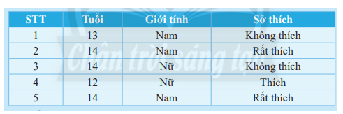 Giải mục 2 trang 90, 91, 92 SGK Toán 7 tập 1 - Chân trời sáng tạo 0 1