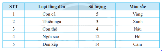 Giải mục 2 trang 90, 91, 92 SGK Toán 7 tập 1 - Chân trời sáng tạo 1 1