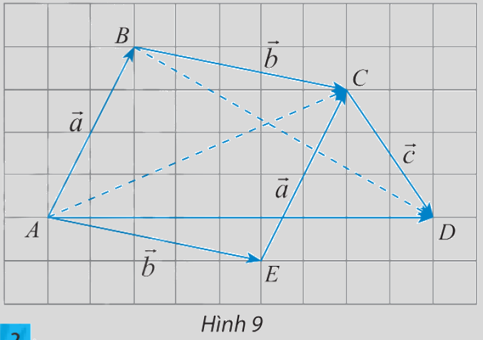 Giải mục 2 trang 90, 91 SGK Toán 10 tập 1 - Chân trời sáng tạo 1