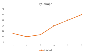 Giải mục 2 trang 92, 93, 94 SGK Toán 8 - Cùng khám phá 1 2