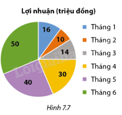 Giải mục 2 trang 92, 93, 94 SGK Toán 8 - Cùng khám phá 2