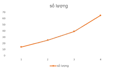 Giải mục 2 trang 92, 93, 94 SGK Toán 8 - Cùng khám phá 2 2