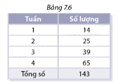 Giải mục 2 trang 92, 93, 94 SGK Toán 8 - Cùng khám phá 4