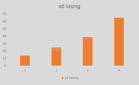 Giải mục 2 trang 92, 93, 94 SGK Toán 8 - Cùng khám phá 6