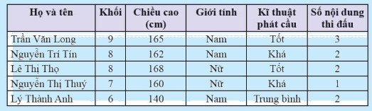 Giải mục 2 trang 92, 93, 94 SGK Toán 8 tập 1– Chân trời sáng tạo 1
