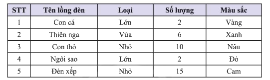 Giải mục 2 trang 92, 93, 94 SGK Toán 8 tập 1– Chân trời sáng tạo 2