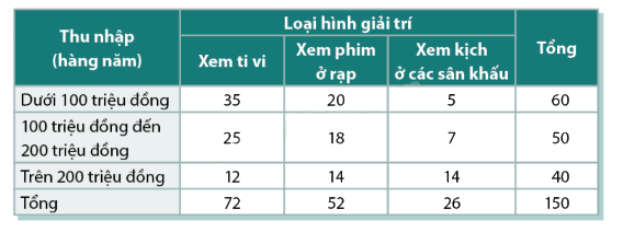 Giải mục 2 trang 94, 95, 96 SGK Toán 11 tập 2 - Cùng khám phá 1