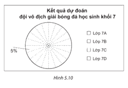 Giải mục 2 trang 94, 95, 96 SGK Toán 7 tập 1 - Kết nối tri thức 0 2