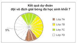 Giải mục 2 trang 94, 95, 96 SGK Toán 7 tập 1 - Kết nối tri thức 0 3