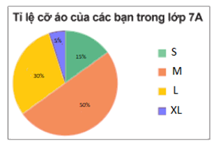 Giải mục 2 trang 94, 95, 96 SGK Toán 7 tập 1 - Kết nối tri thức 1 3