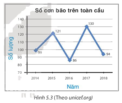 Giải mục 2 trang 94, 95 SGK Toán 8 tập 1 - Kết nối tri thức 2 1