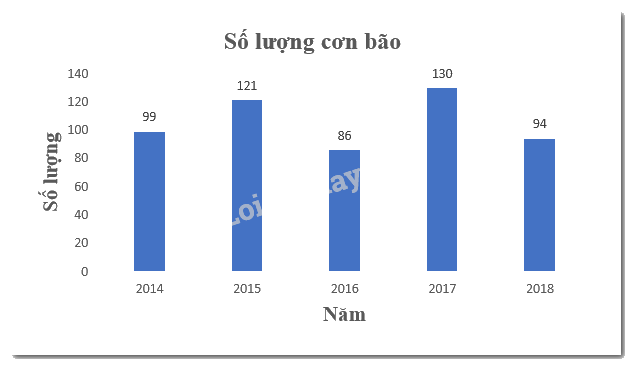 Giải mục 2 trang 94, 95 SGK Toán 8 tập 1 - Kết nối tri thức 4
