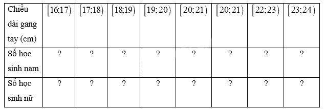 Giải mục 2 trang 95 SGK Toán 12 tập 1 - Kết nối tri thức 0 1
