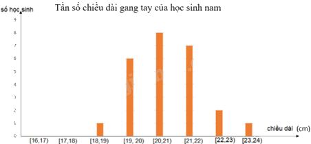 Giải mục 2 trang 95 SGK Toán 12 tập 1 - Kết nối tri thức 0 3