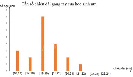 Giải mục 2 trang 95 SGK Toán 12 tập 1 - Kết nối tri thức 0 4