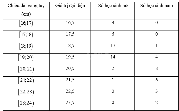 Giải mục 2 trang 95 SGK Toán 12 tập 1 - Kết nối tri thức 2 2