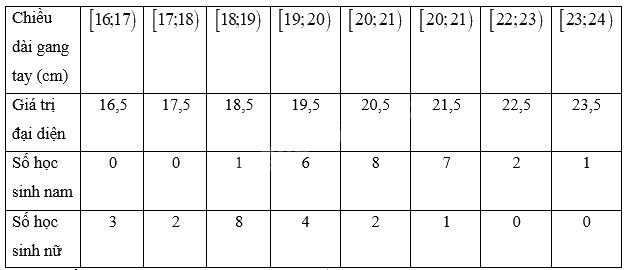 Giải mục 2 trang 95 SGK Toán 12 tập 1 - Kết nối tri thức 5