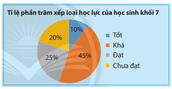 Giải mục 2 trang 97, 98, 99 SGK Toán 7 tập 1 - Chân trời sáng tạo 0 2