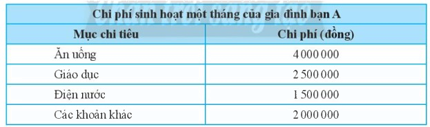 Giải mục 2 trang 97, 98, 99 SGK Toán 7 tập 1 - Chân trời sáng tạo 1 1