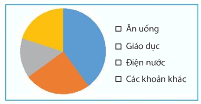 Giải mục 2 trang 97, 98, 99 SGK Toán 7 tập 1 - Chân trời sáng tạo 1 2