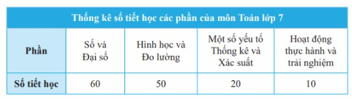Giải mục 2 trang 97, 98, 99 SGK Toán 7 tập 1 - Chân trời sáng tạo 2 1
