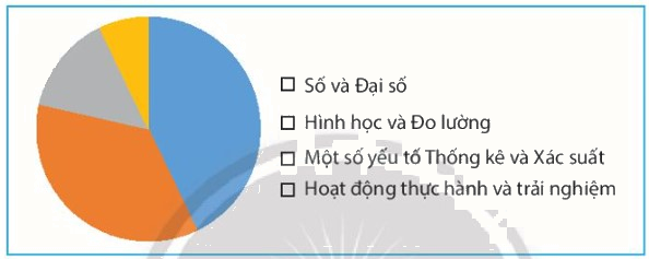 Giải mục 2 trang 97, 98, 99 SGK Toán 7 tập 1 - Chân trời sáng tạo 2 2