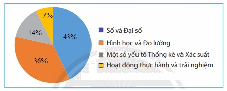 Giải mục 2 trang 97, 98, 99 SGK Toán 7 tập 1 - Chân trời sáng tạo 2 3