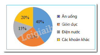 Giải mục 2 trang 97, 98, 99 SGK Toán 7 tập 1 - Chân trời sáng tạo 5
