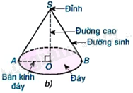 Giải mục 2 trang 97, 98, 99 SGK Toán 9 tập 2 - Kết nối tri thức 4
