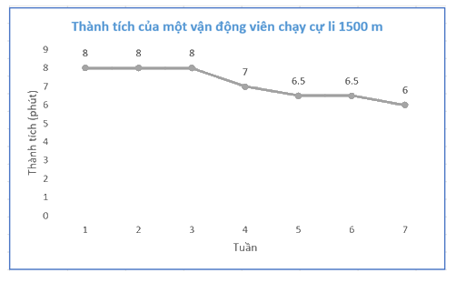 Giải mục 3 trang 103, 104 SGK Toán 7 tập 1 - Kết nối tri thức 0 2