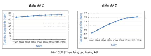 Giải mục 3 trang 103, 104 SGK Toán 7 tập 1 - Kết nối tri thức 3