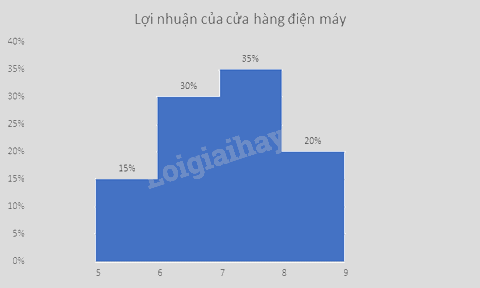 Giải mục 3 trang 118 SGK Toán 9 tập 2 - Cùng khám phá 3
