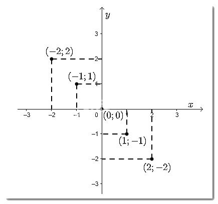 Giải mục 3 trang 12, 13 SGK Toán 8 – Chân trời sáng tạo 2