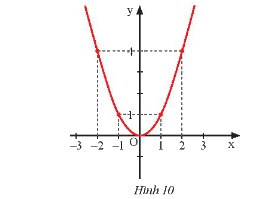Giải mục 3 trang 12, 13 SGK Toán 8 – Chân trời sáng tạo 2 1
