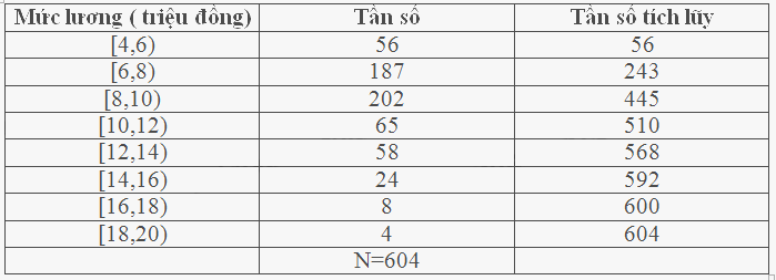 Giải mục 3 trang 139 SGK Toán 11 tập 1 - Cùng khám phá 2