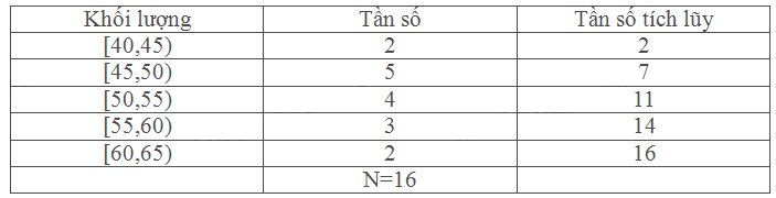 Giải mục 3 trang 139 SGK Toán 11 tập 1 - Cùng khám phá 5