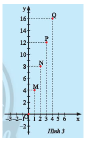 Giải mục 3 trang 18, 19, 20, 21 SGK Toán 8 – Chân trời sáng tạo 0 2