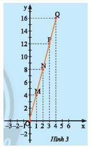 Giải mục 3 trang 18, 19, 20, 21 SGK Toán 8 – Chân trời sáng tạo 0 3
