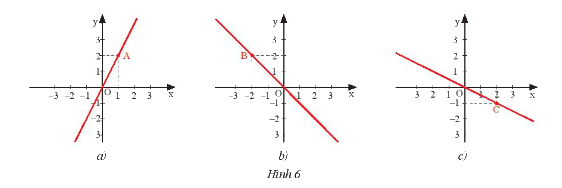 Giải mục 3 trang 18, 19, 20, 21 SGK Toán 8 – Chân trời sáng tạo 1 1