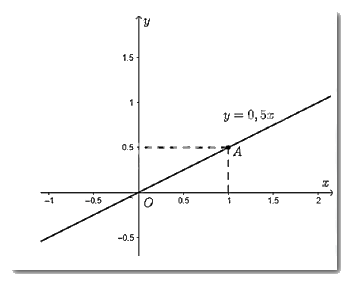 Giải mục 3 trang 18, 19, 20, 21 SGK Toán 8 – Chân trời sáng tạo 1 2