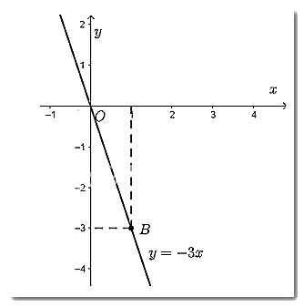 Giải mục 3 trang 18, 19, 20, 21 SGK Toán 8 – Chân trời sáng tạo 1 3